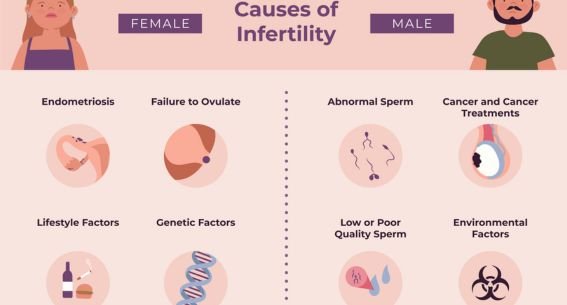 Best IVF & Fertility Specialist in PCMC