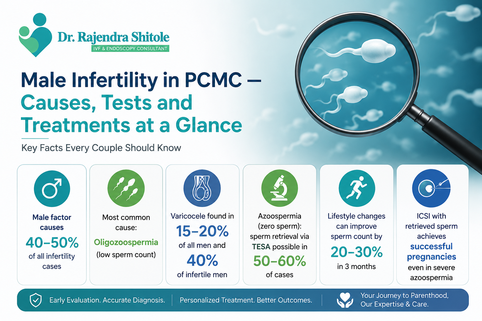 How Is Male Infertility Treated in PCMC? A 2026 Guide for Men
