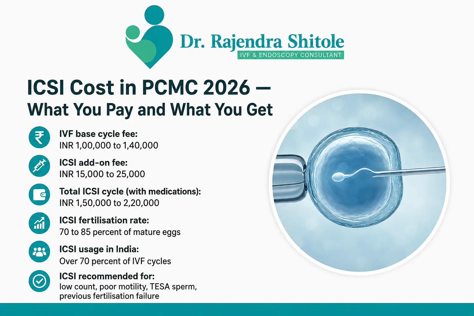 How Much Does ICSI Treatment Cost PCMC 2026?