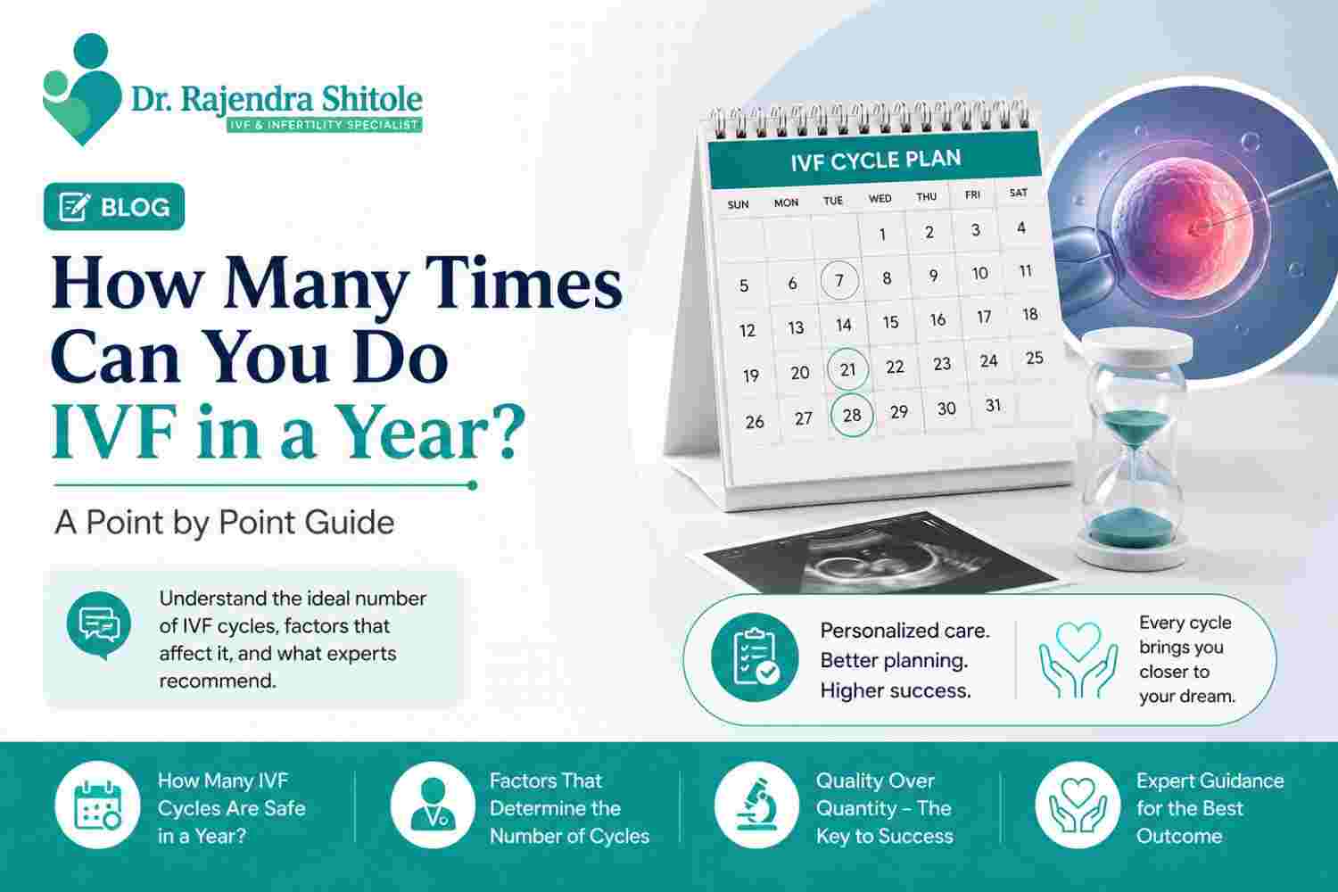 How Many Times Can You Do IVF in a Year? A Point by Point Guide