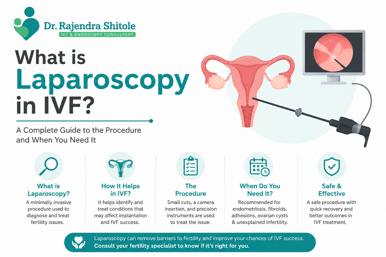 What is Laparoscopy in IVF? A Complete Guide to the Procedure and When You Need It